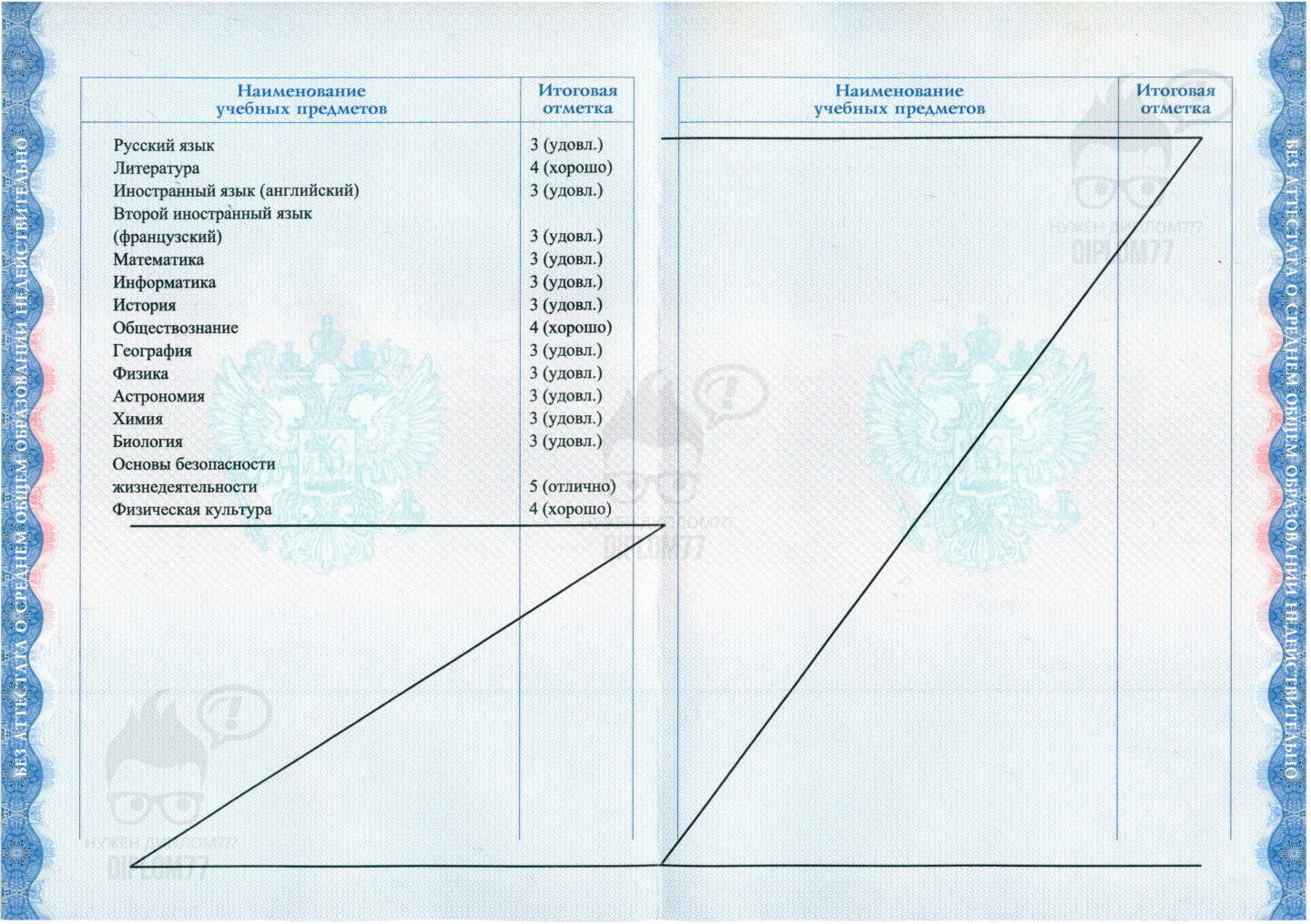 Предметы в аттестате 2023 года от Частной школы Ретро (г. Москва)